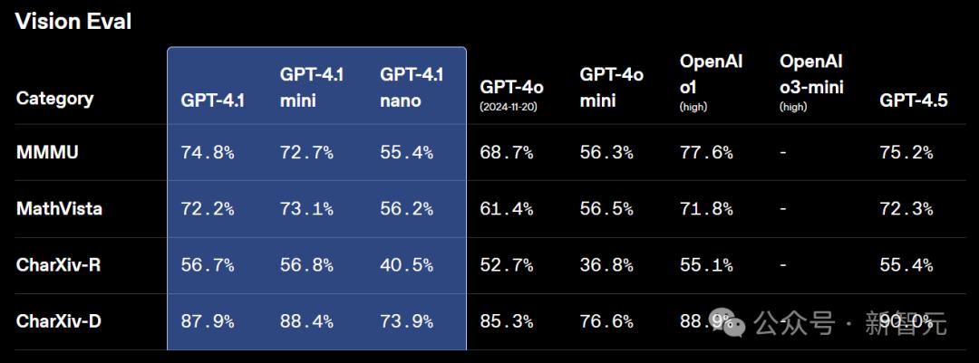 GPT-4.1深夜登场，中科大校友领队！GPT-4.5三个月后淘汰 - 今日头条 41