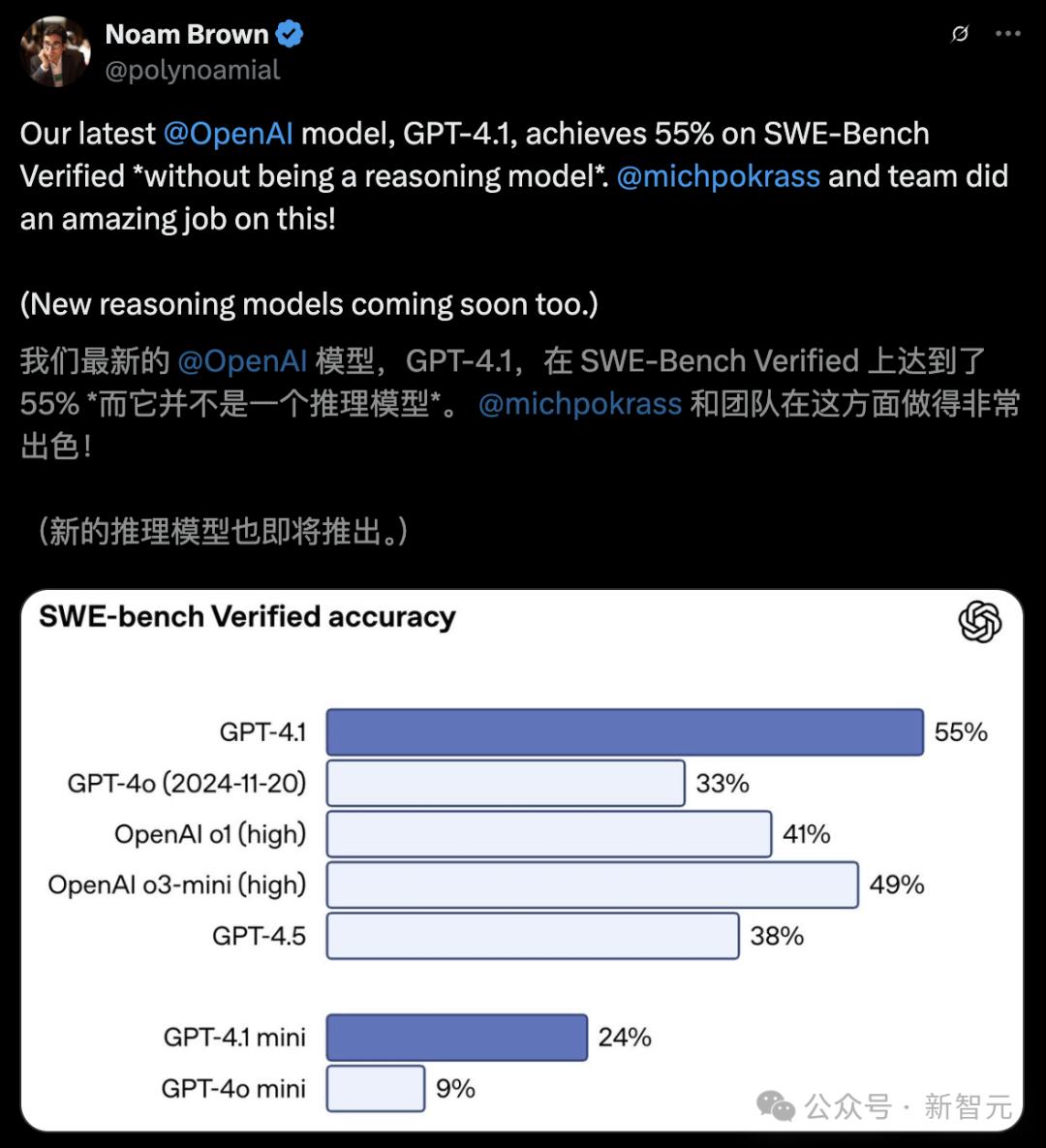 GPT-4.1全网实测来袭，惨遭谷歌Gemini碾压，大佬猜测：从GPT-4.5蒸馏的 - 今日头条 5
