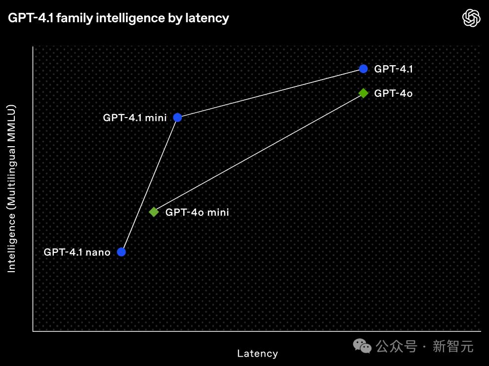 GPT-4.1深夜登场，中科大校友领队！GPT-4.5三个月后淘汰 - 今日头条 2