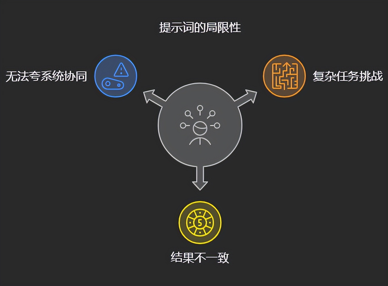 AI智能体｜扣子（Coze）搭建工作流小白教程【手把手教会】 - 今日头条 2