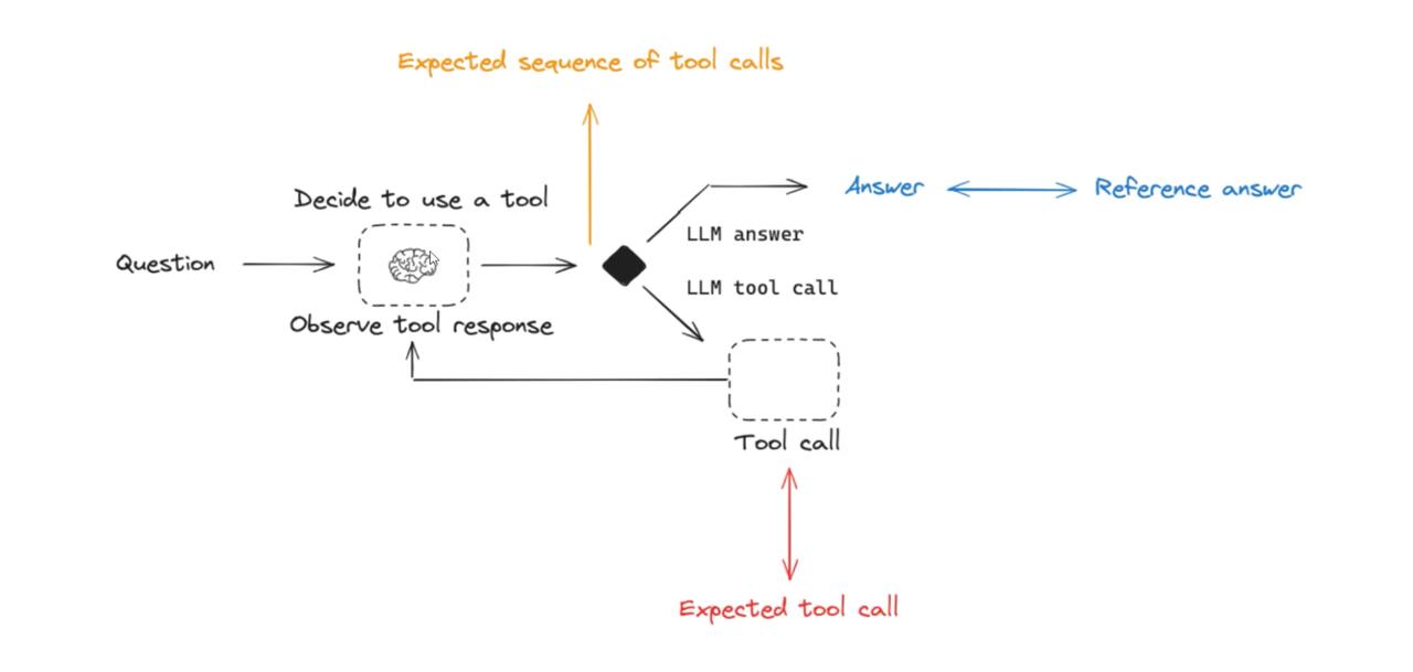 国产Agent 评测：智普沉思Auto GLM、扣子空间、纳米AI - 今日头条 3
