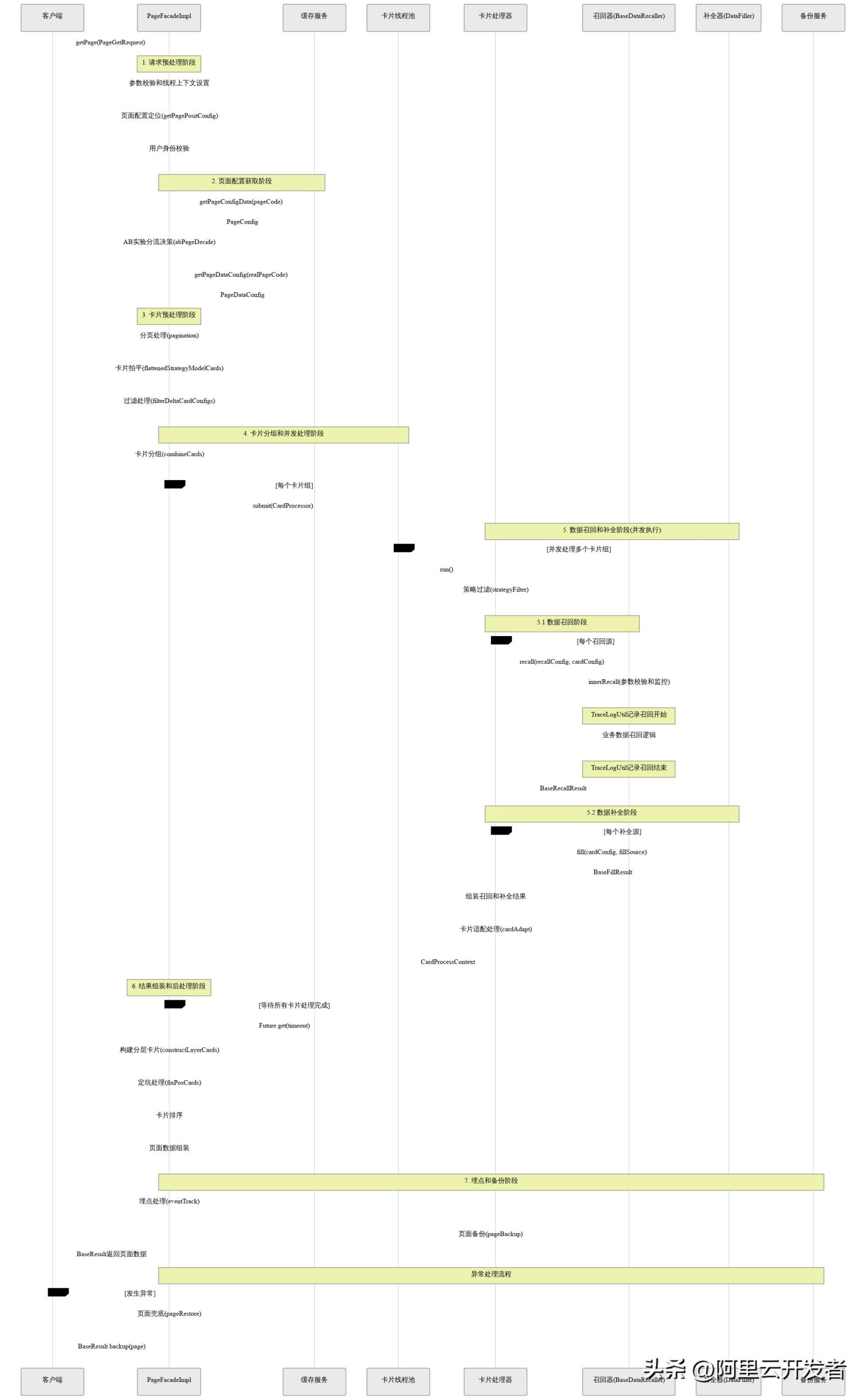 Cursor 0.50 版本升级后如何省钱又高效？一份给开发者的避坑指南 - 今日头条 7