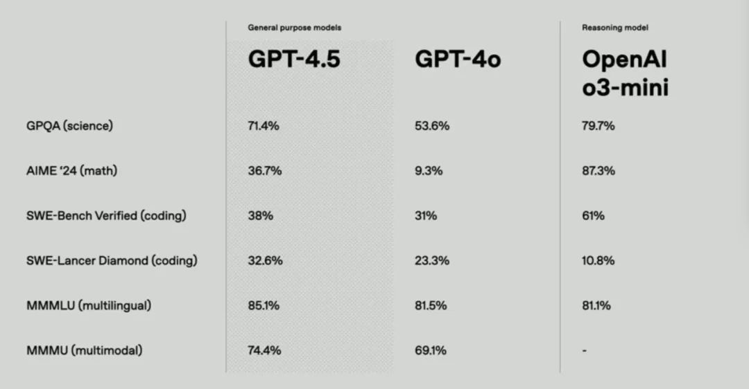 奥特曼还在抱娃，GPT-4.5已经被网友开喷了 - 今日头条 5