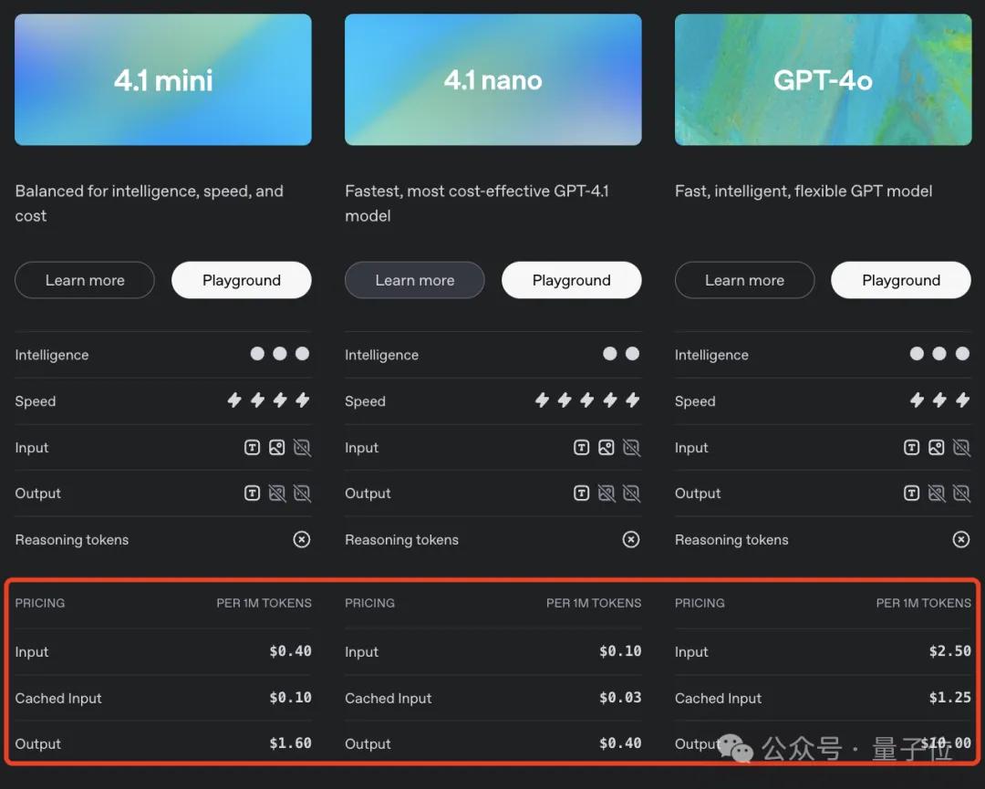 GPT-4.1淘汰了4.5！全系列百万上下文，主打一个性价比 - 今日头条 4