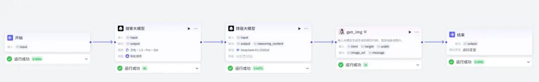 知识卡片生成器保姆级教程 || 扣子(Coze)工作流! - 今日头条 9 知识卡片生成器保姆级教程 || 扣子(Coze)工作流! - 今日头条 9