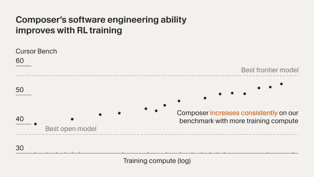 刚刚，Cursor 2.0携自研模型Composer强势登场，不再只做「壳」 - 今日头条 8
