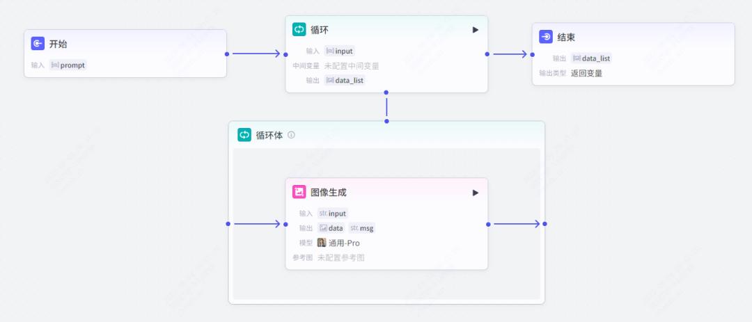 AI智能体|扣子(Coze)搭建【上传服装图,自动生成穿搭效 - 今日头条 4 AI智能体|扣子(Coze)搭建【上传服装图,自动生成穿搭效 - 今日头条 4