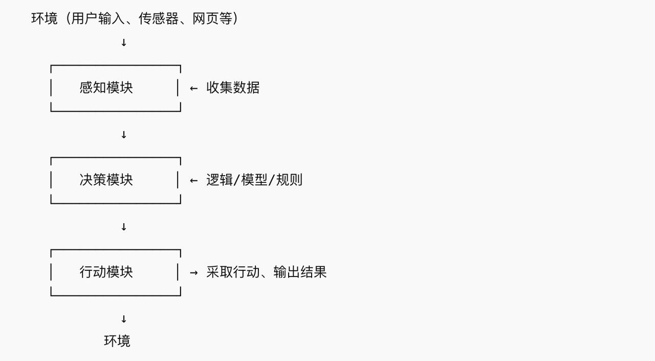 国产Agent 评测：智普沉思Auto GLM、扣子空间、纳米AI - 今日头条 4