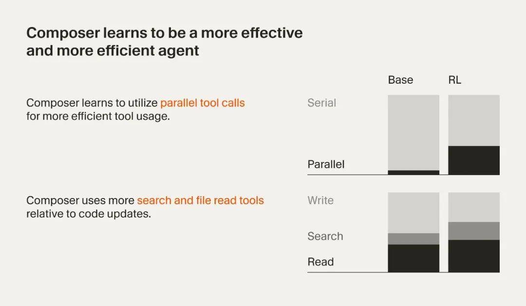 刚刚，Cursor 2.0携自研模型Composer强势登场，不再只做「壳」 - 今日头条 9