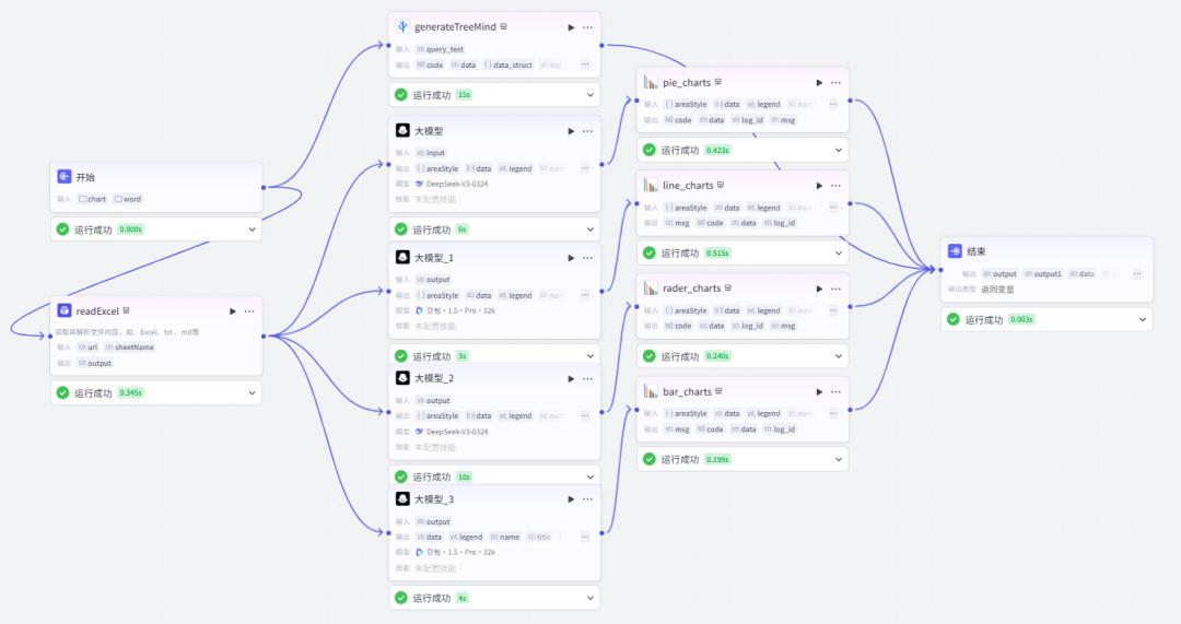 AI智能体|扣子(Coze)搭建【一键转化成各种可视化数据图表】 - 今日头条 9